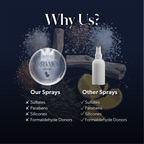 Toilet Spray — Pacific Citrus Drift | 2 Pack