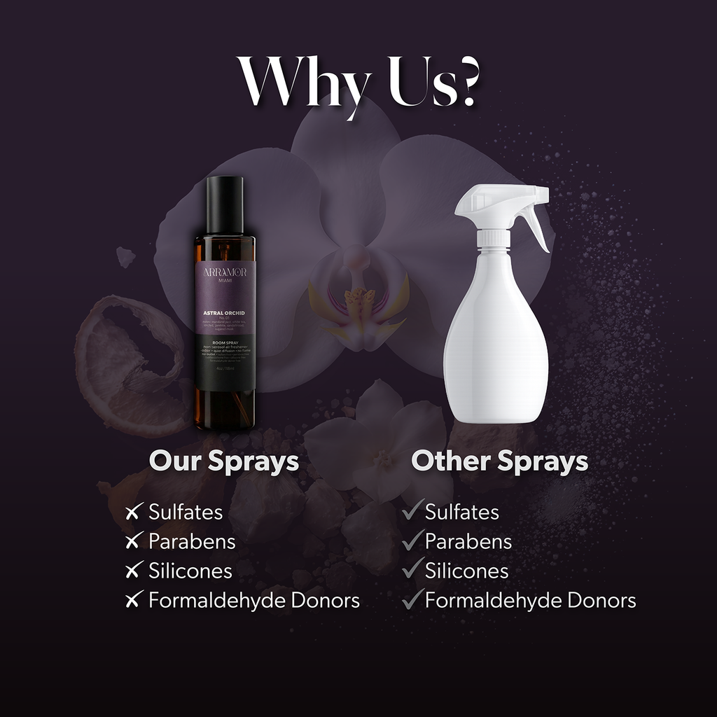 Room Spray — Astral Orchid | 4oz