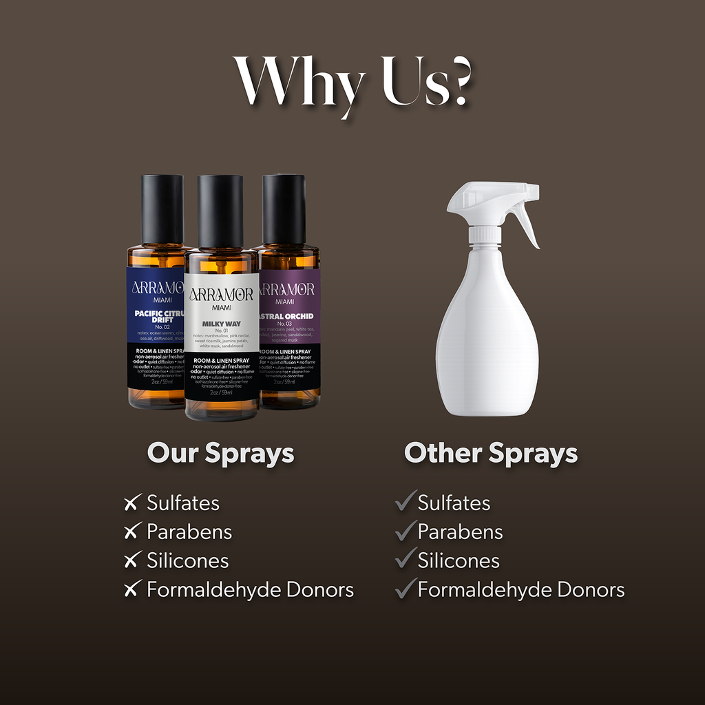 Room Spray — Discovery Collection | 3 Pack