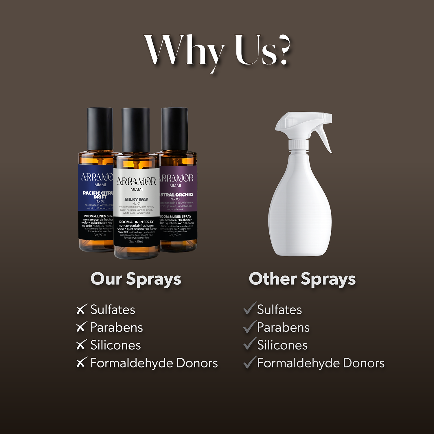 Room Spray — Discovery Collection | 3 Pack